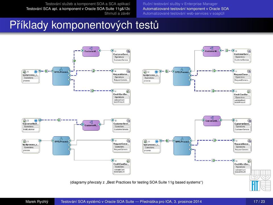 Best Practices for testing SOA Suite 11g based systems ) Marek Rychlý