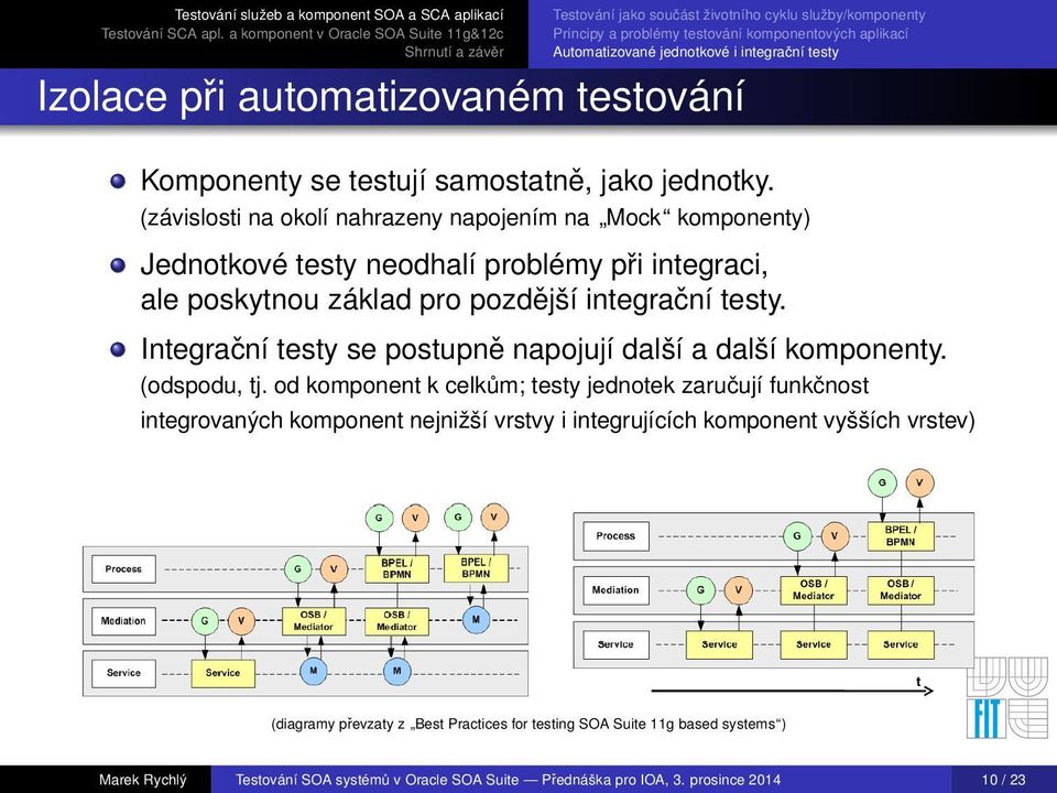 (závislosti na okolí nahrazeny napojením na Mock komponenty) Jednotkové testy neodhalí problémy při integraci, ale poskytnou základ pro pozdější integrační testy.