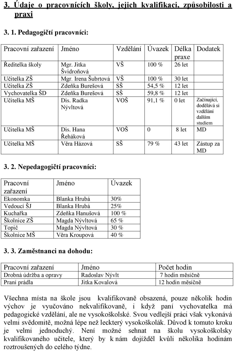 Radka Nývltová Dodatek VOŠ 91,1 % 0 let Začínající, dodělává si vzdělání dalším studiem VOŠ 0 8 let MD Učitelka MŠ Dis. Hana Řeháková Učitelka MŠ Věra Házová SŠ 79 % 43 let Zástup za MD 3. 2.