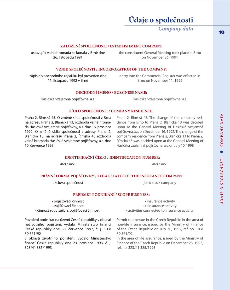 listopadu 1992 v Brně entry into the Commercial Register was effected in Brno on November 11, 1992 Hasičská vzájemná pojišťovna, a.s. OBCHODNÍ JMÉNO / BUSSINESS NAME: Hasičská vzájemná pojišťovna, a.