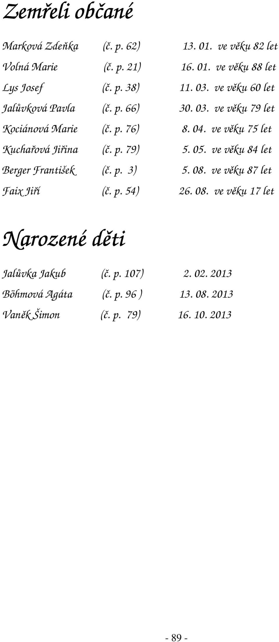 ve věku 75 let Kuchařová Jiřina (č. p. 79) 5. 05. ve věku 84 let Berger František (č. p. 3) 5. 08. ve věku 87 let Faix Jiří (č. p. 54) 26.
