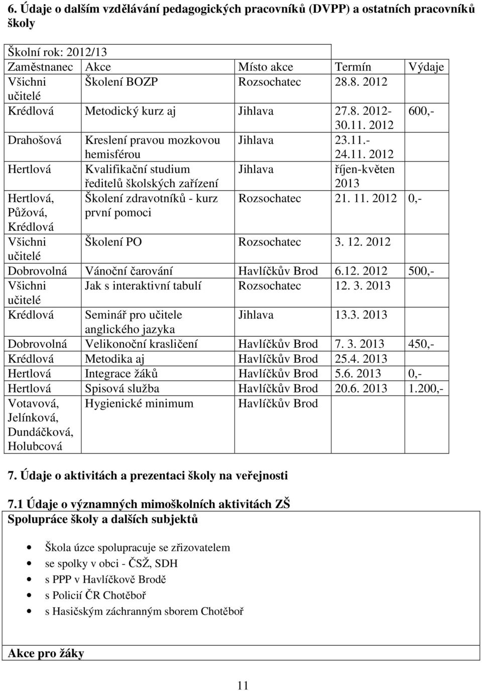 2012 Drahošová Kreslení pravou mozkovou hemisférou Jihlava 23.11.