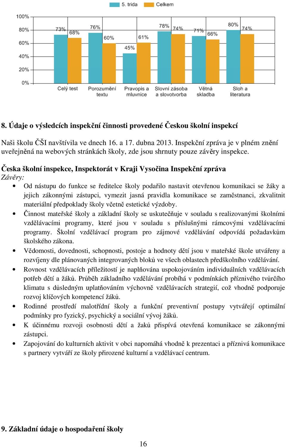 Česka školní inspekce, Inspektorát v Kraji Vysočina Inspekční zpráva Závěry: Od nástupu do funkce se ředitelce školy podařilo nastavit otevřenou komunikaci se žáky a jejich zákonnými zástupci,