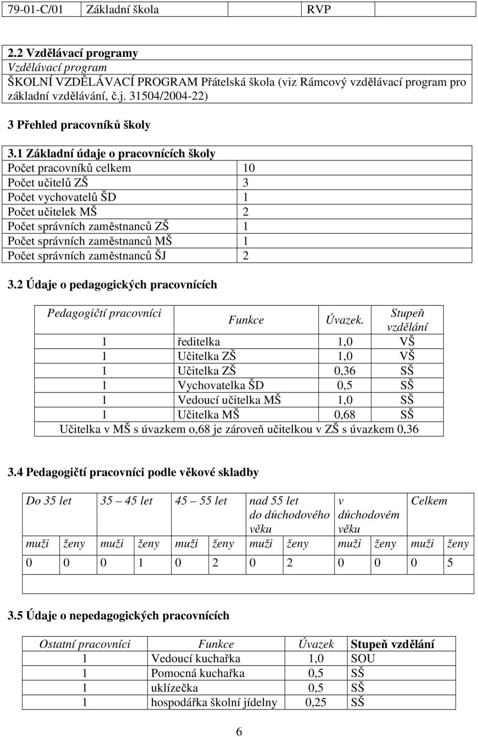 1 Základní údaje o pracovnících školy Počet pracovníků celkem 10 Počet učitelů ZŠ 3 Počet vychovatelů ŠD 1 Počet učitelek MŠ 2 Počet správních zaměstnanců ZŠ 1 Počet správních zaměstnanců MŠ 1 Počet