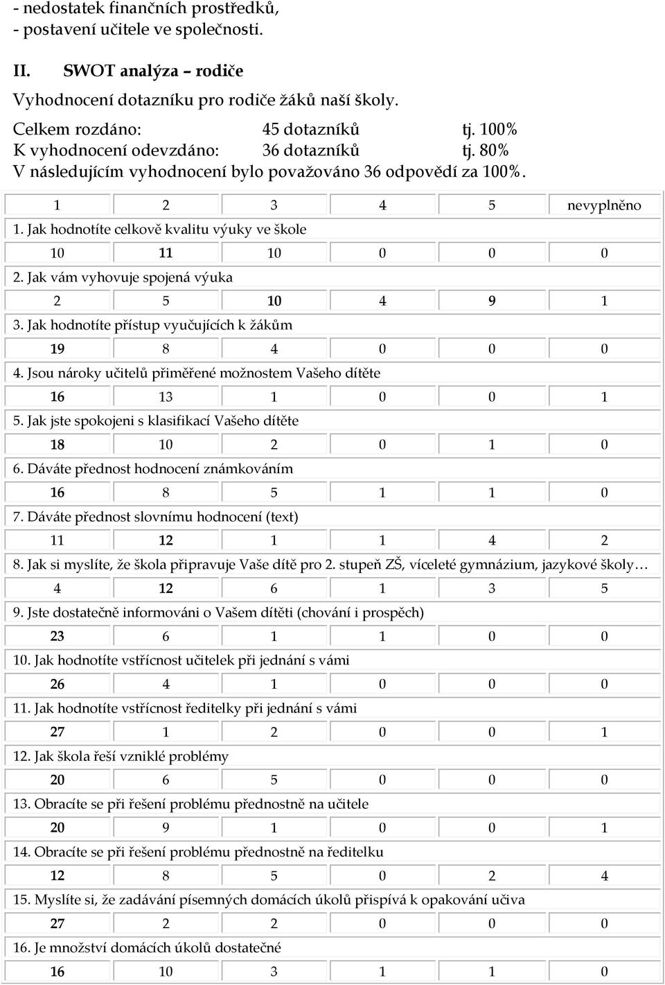 Jak hodnotíte celkově kvalitu výuky ve škole 10 11 10 0 0 0 2. Jak vám vyhovuje spojená výuka 2 5 10 4 9 1 3. Jak hodnotíte přístup vyučujících k žákům 19 8 4 0 0 0 4.