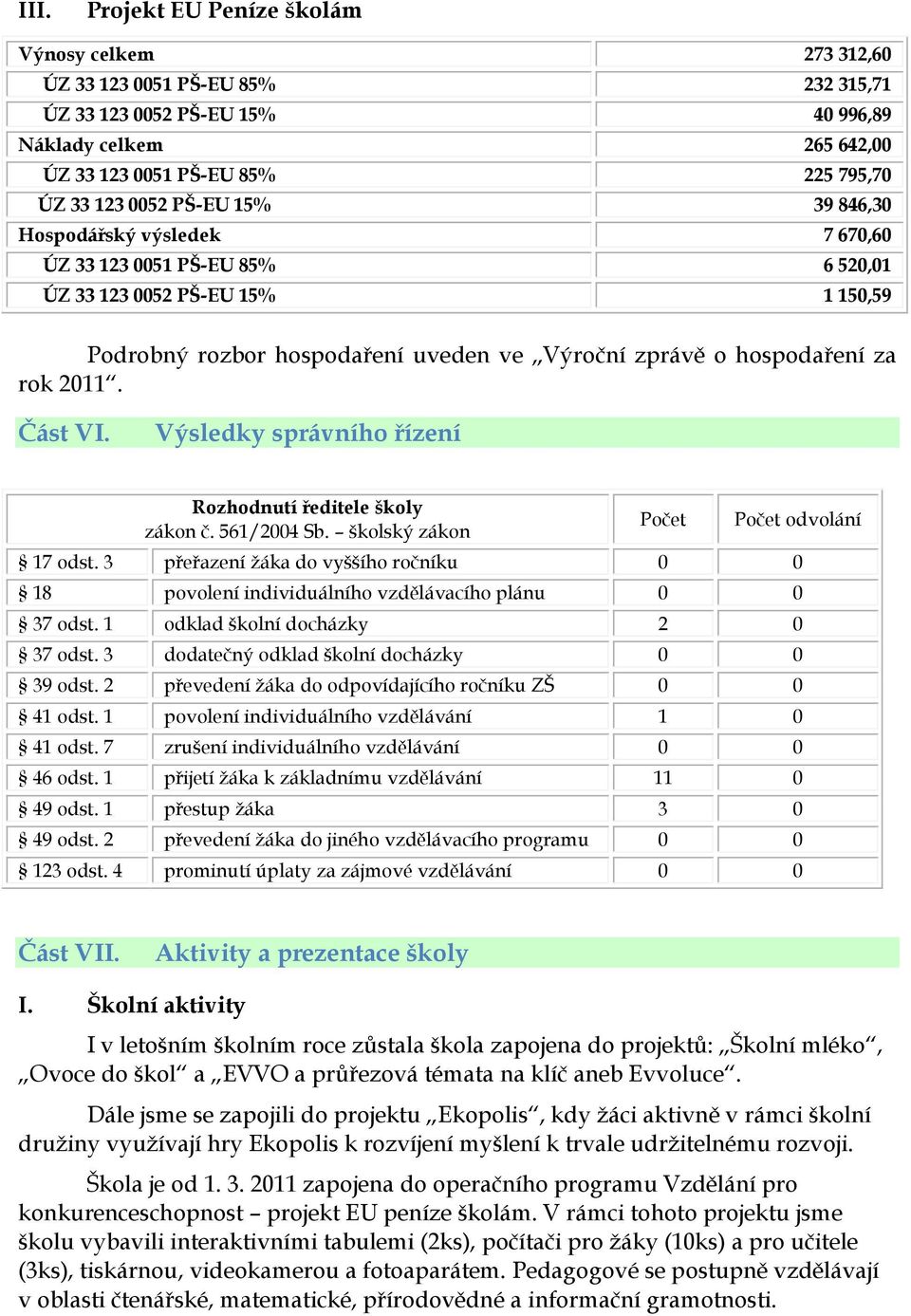 2011. Část VI. Výsledky správního řízení Rozhodnutí ředitele školy zákon č. 561/2004 Sb. školský zákon odvolání 17 odst.