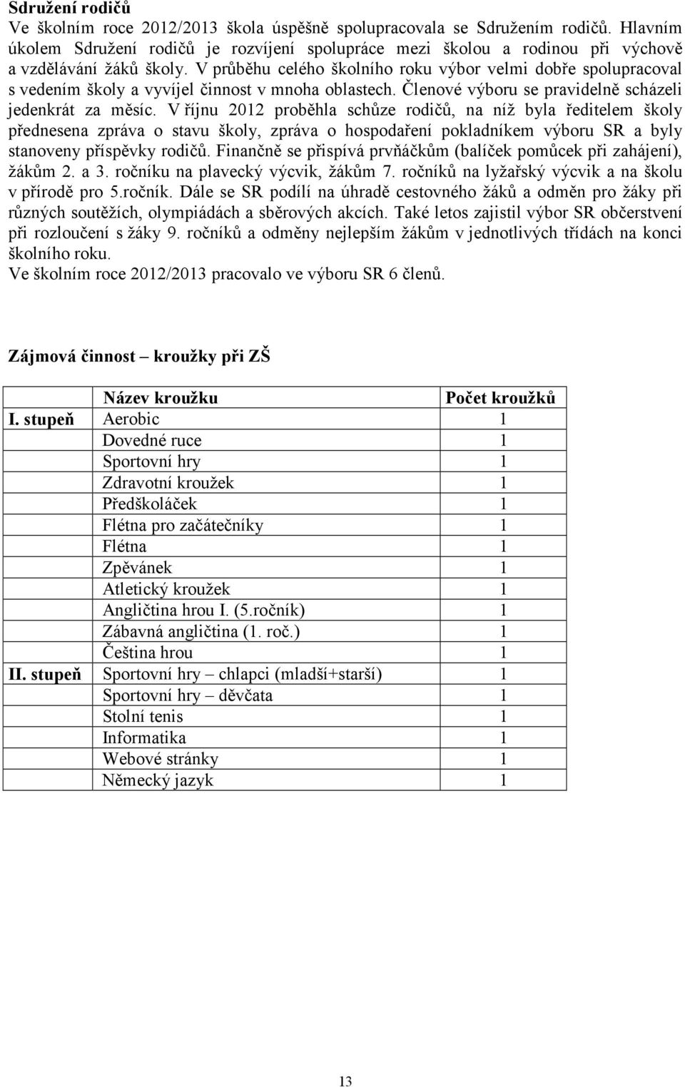 V průběhu celého školního roku výbor velmi dobře spolupracoval s vedením školy a vyvíjel činnost v mnoha oblastech. Členové výboru se pravidelně scházeli jedenkrát za měsíc.