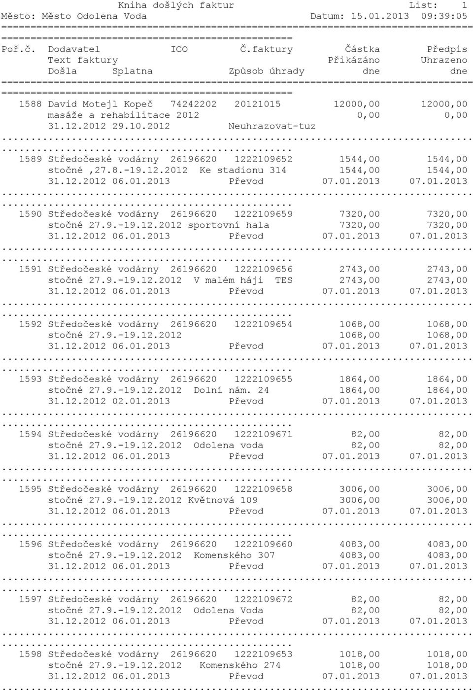 .. 1589 Středočeské vodárny 26196620 1222109652 1544,00 1544,00 stočné,27.8.-19.12.2012 Ke stadionu 314 1544,00 1544,00 31.12.2012 06.01.2013 