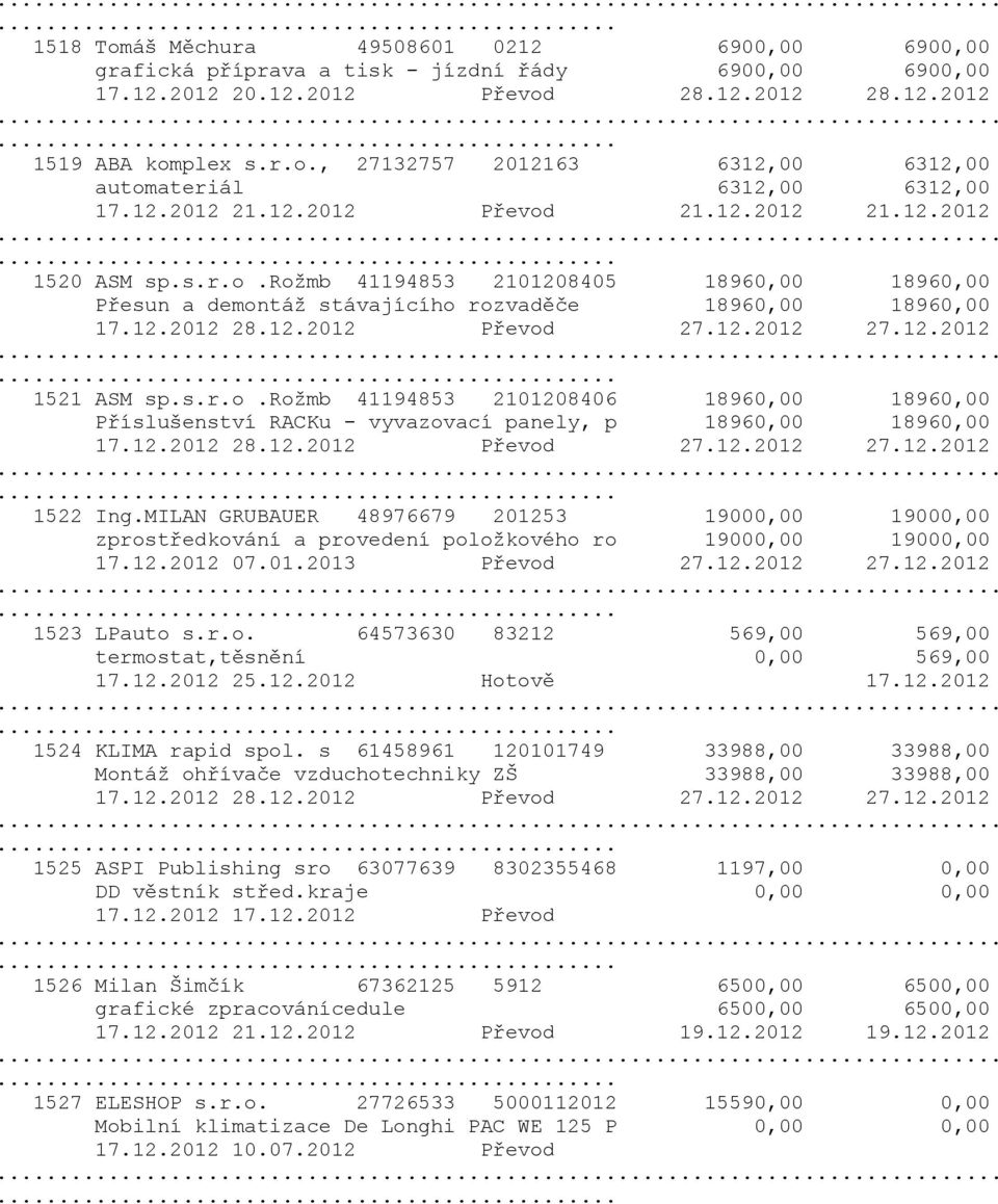 12.2012 27.12.2012... 1521 ASM sp.s.r.o.rožmb 41194853 2101208406 18960,00 18960,00 Příslušenství RACKu - vyvazovací panely, p 18960,00 18960,00 17.12.2012 28.12.2012 Převod 27.12.2012 27.12.2012... 1522 Ing.