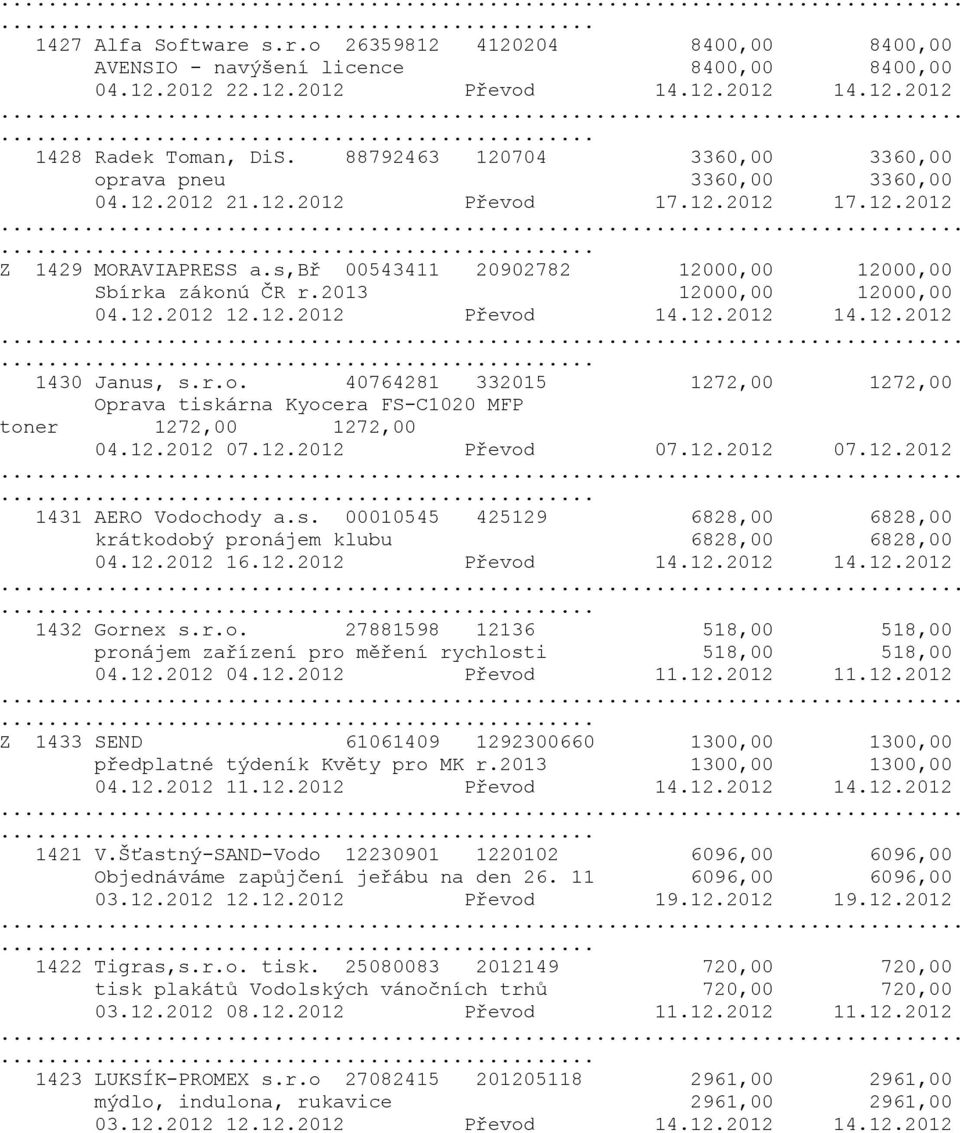 2013 12000,00 12000,00 04.12.2012 12.12.2012 Převod 14.12.2012 14.12.2012... 1430 Janus, s.r.o. 40764281 332015 1272,00 1272,00 Oprava tiskárna Kyocera FS-C1020 MFP toner 1272,00 1272,00 04.12.2012 07.