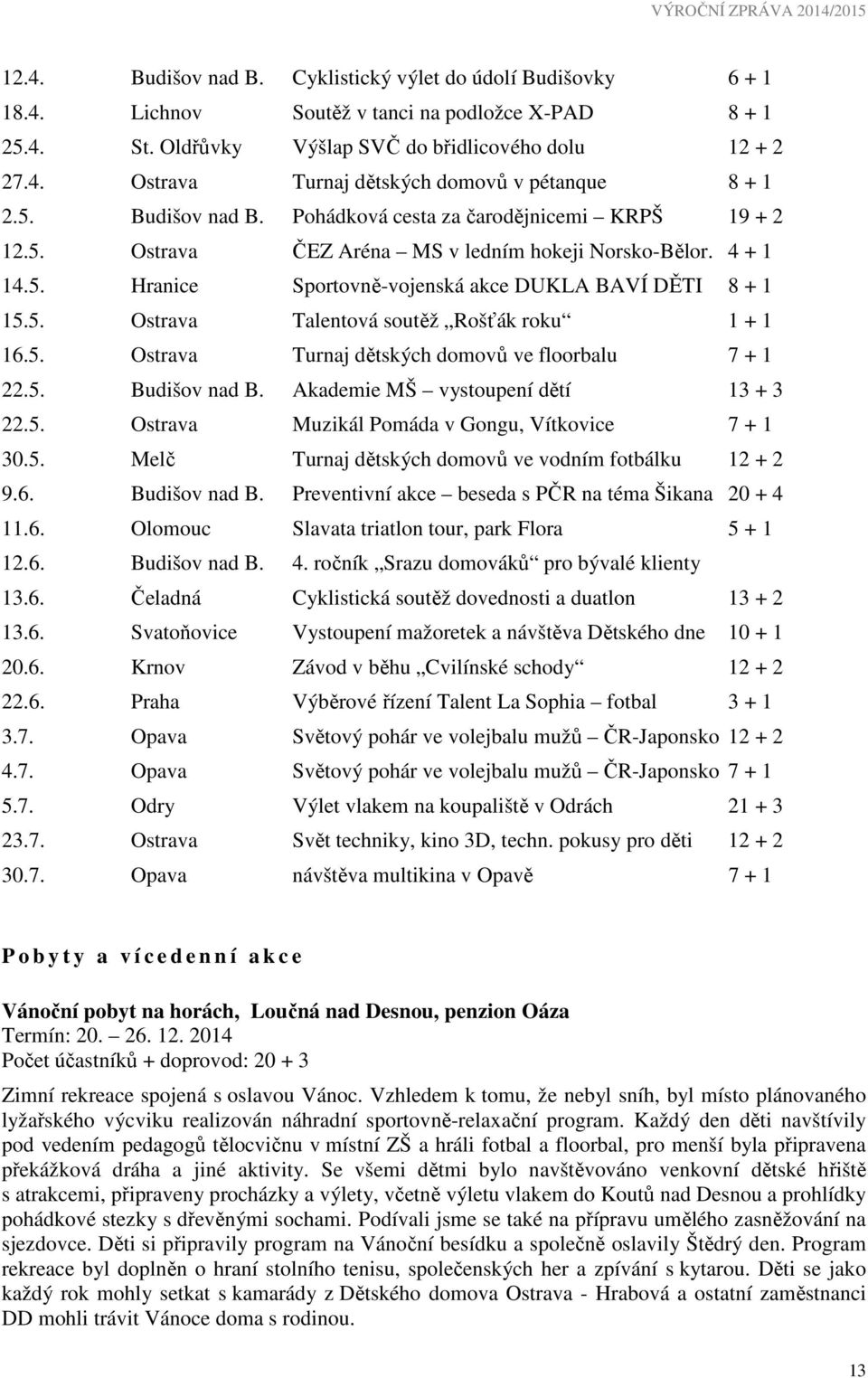 5. Ostrava Turnaj dětských domovů ve floorbalu 7 + 1 22.5. Budišov nad B. Akademie MŠ vystoupení dětí 13 + 3 22.5. Ostrava Muzikál Pomáda v Gongu, Vítkovice 7 + 1 30.5. Melč Turnaj dětských domovů ve vodním fotbálku 12 + 2 9.