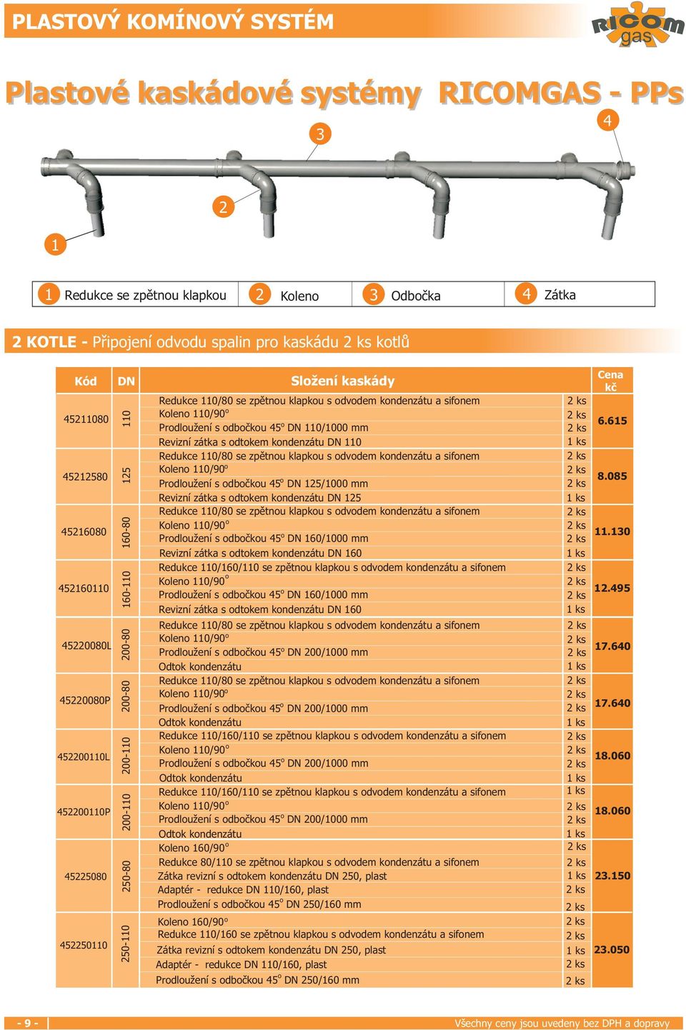 Klen 110/90 Prdlužení s dbèku 45 DN 110/1000 mm Revizní zátka s dtkem kndenzátu DN 110 Redukce 110/80 se zpìtnu klapku s dvdem kndenzátu a sifnem Klen 110/90 Prdlužení s dbèku 45 DN 125/1000 mm