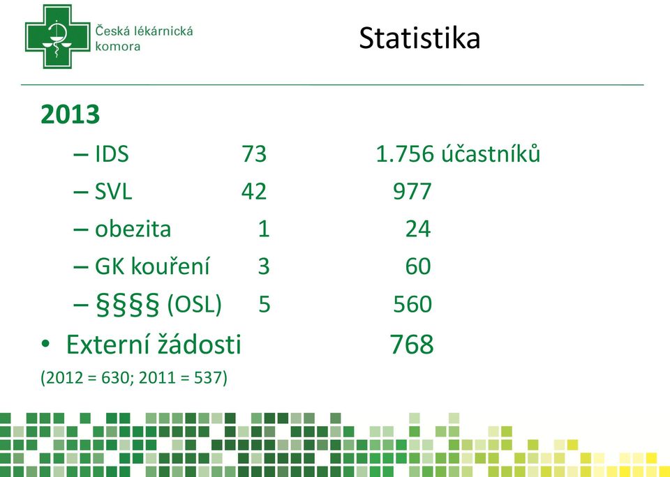 1 24 GK kouření 3 60 (OSL) 5 560