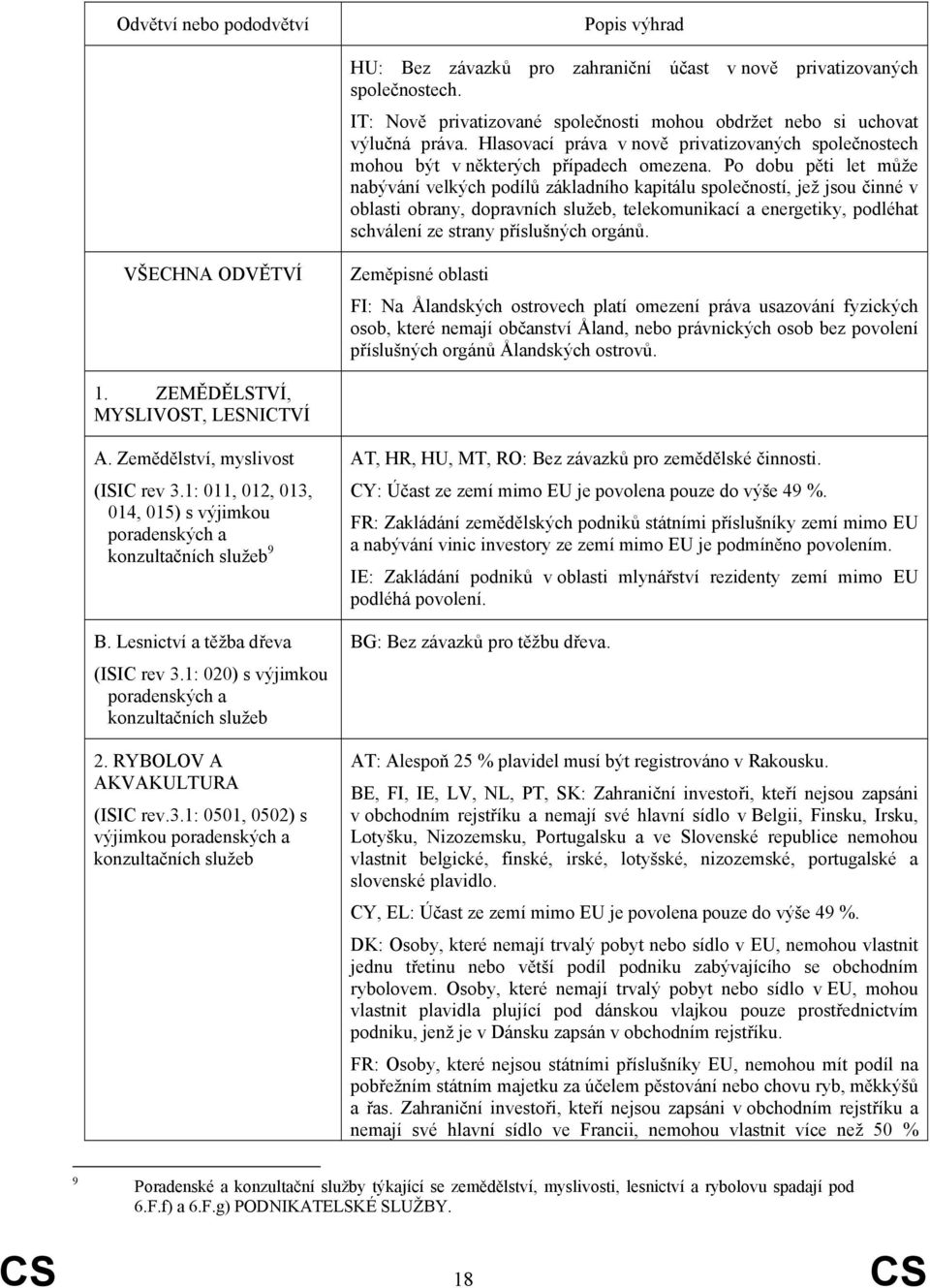 Po dobu pěti let může nabývání velkých podílů základního kapitálu společností, jež jsou činné v oblasti obrany, dopravních služeb, telekomunikací a energetiky, podléhat schválení ze strany