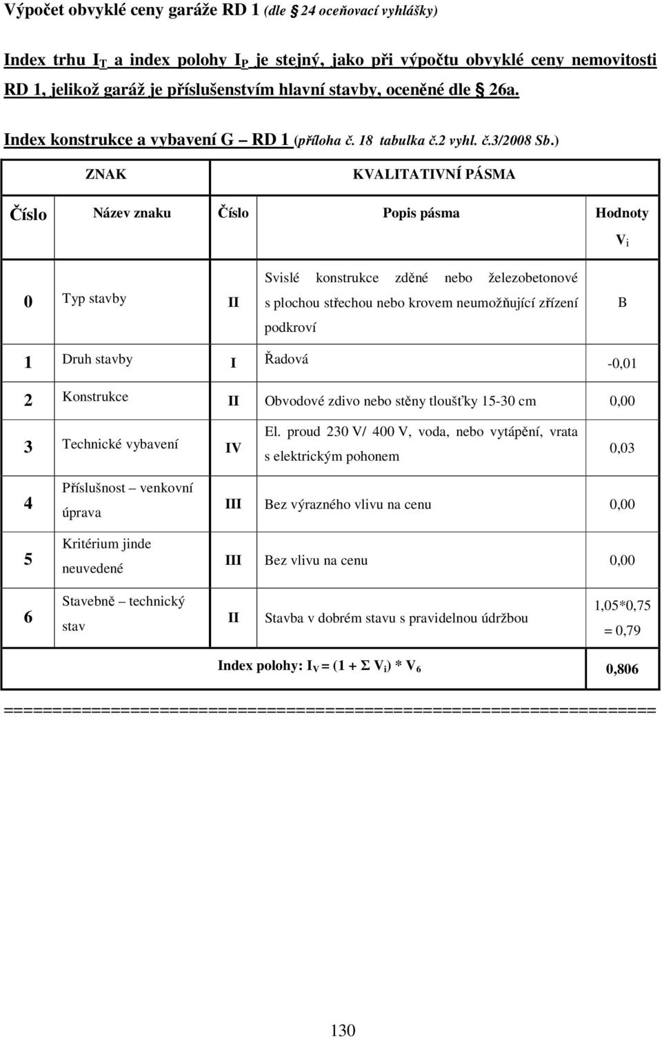 ) ZNAK KVALITATIVNÍ PÁSMA Číslo Název znaku Číslo Popis pásma Hodnoty V i 0 Typ stavby II Svislé konstrukce zděné nebo železobetonové s plochou střechou nebo krovem neumožňující zřízení podkroví B 1