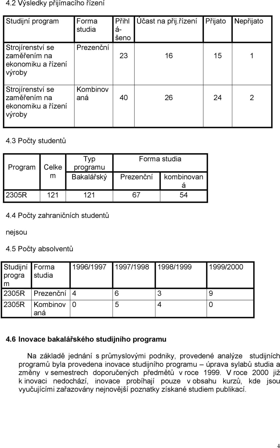 3 Počty studentů Typ Forma studia Program Celke programu m Bakalářský Prezenční kombinovan á 2305R 121 121 67 54 4.4 Počty zahraničních studentů nejsou 4.