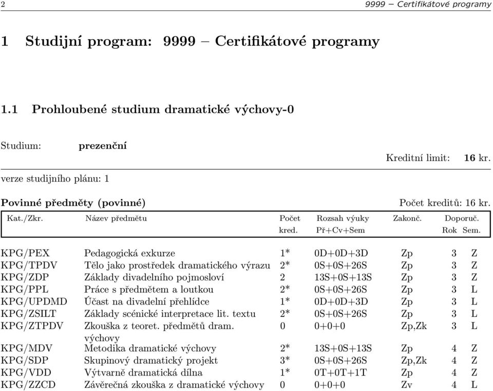 předmětem a loutkou 2* 0S+0S+26S Zp 3 L KPG/UPDMD Účast na divadelní přehlídce 1* 0D+0D+3D Zp 3 L KPG/ZSILT Základy scénické interpretace lit. textu 2* 0S+0S+26S Zp 3 L KPG/ZTPDV Zkouška z teoret.