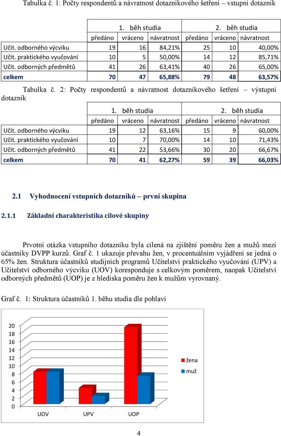 2: Počty respondentů a návratnost dotazníkového šetření výstupní dotazník 1. běh studia 2. běh studia předáno vráceno návratnost předáno vráceno návratnost Učit.