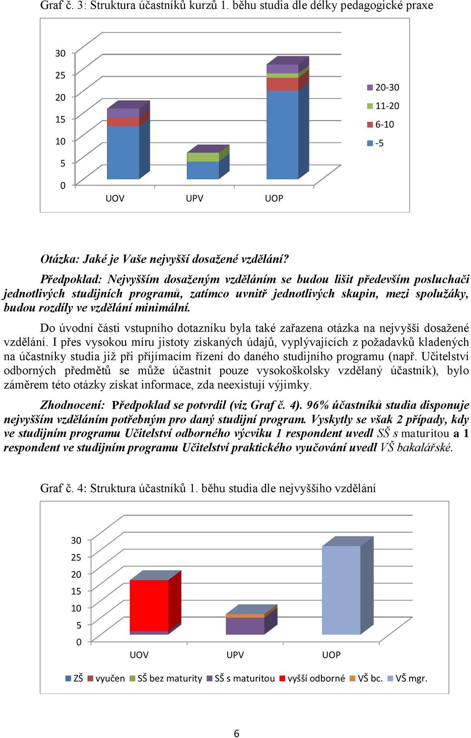 Do úvodní části vstupního dotazníku byla také zařazena otázka na nejvyšší dosažené vzdělání.