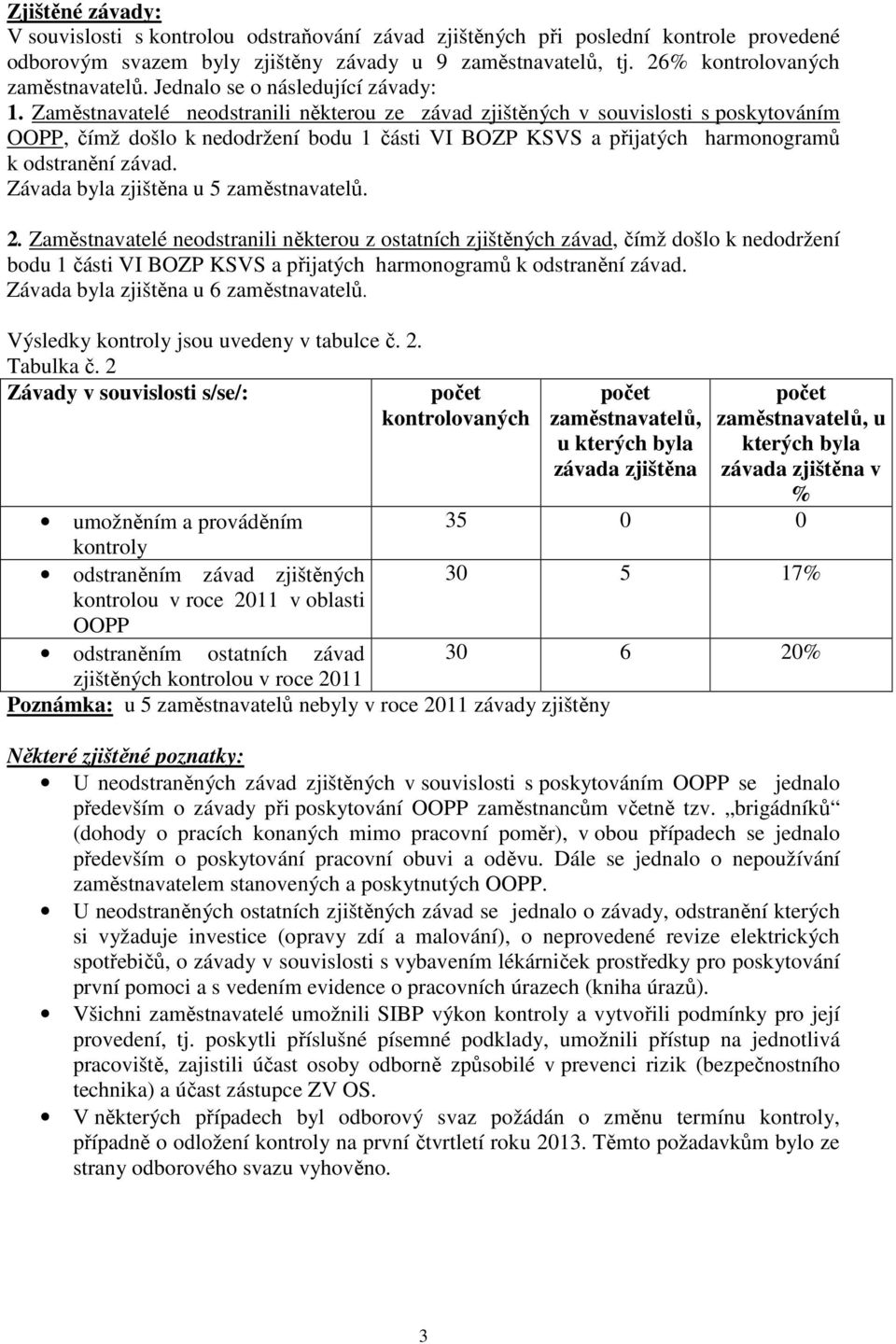 Zaměstnavatelé neodstranili některou ze závad zjištěných v souvislosti s poskytováním OOPP, čímž došlo k nedodržení bodu 1 části VI BOZP KSVS a přijatých harmonogramů k odstranění závad.