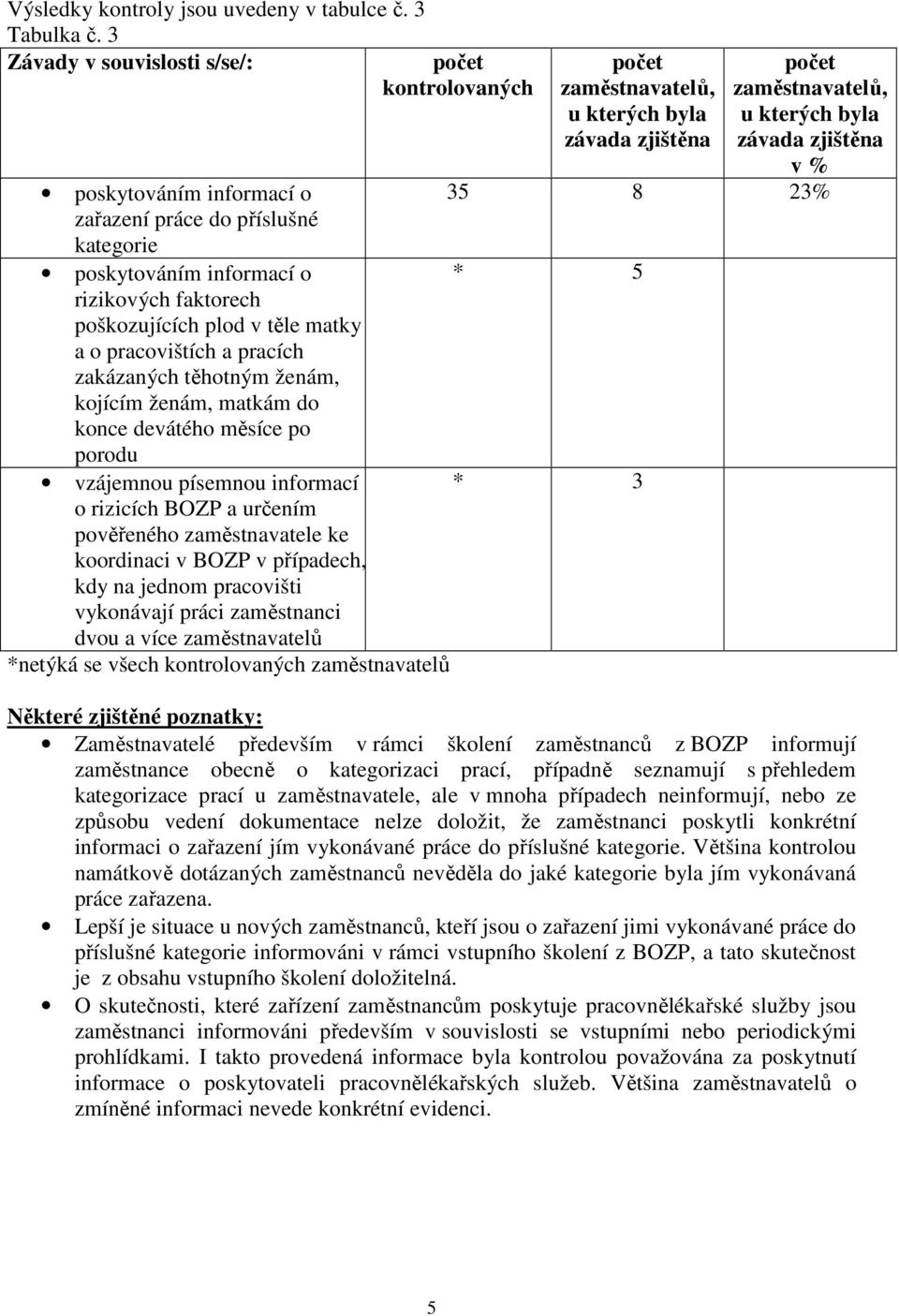 matky a o pracovištích a pracích zakázaných těhotným ženám, kojícím ženám, matkám do konce devátého měsíce po porodu vzájemnou písemnou informací * 3 o rizicích BOZP a určením pověřeného