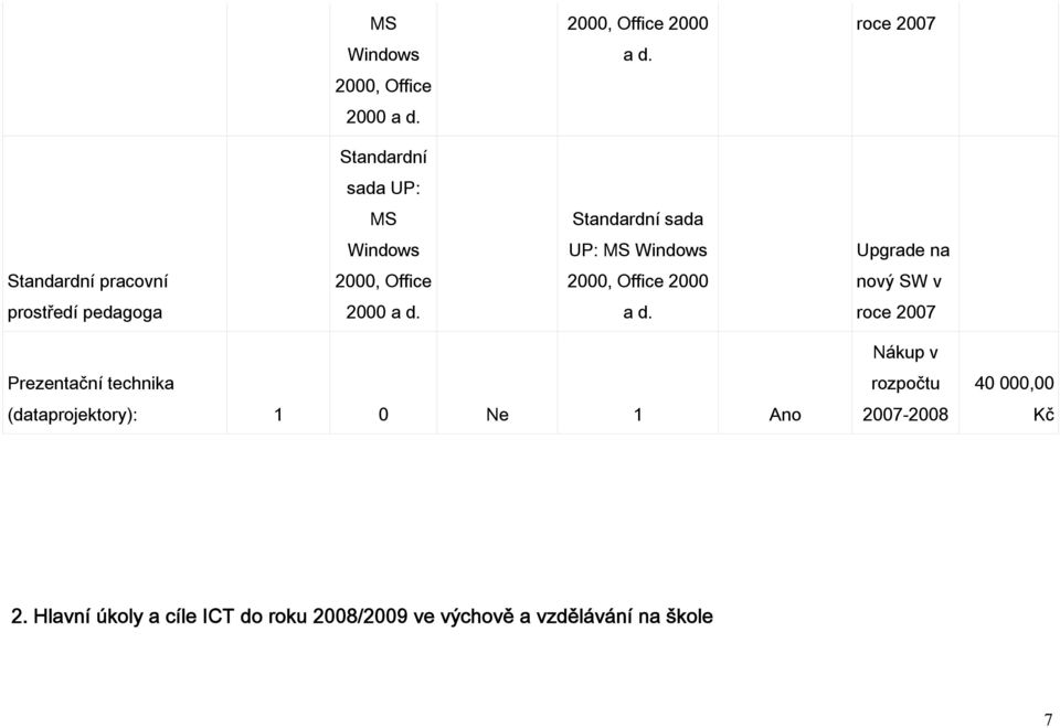 Office 2000, Office 2000 nový SW v prostředí pedagoga 2000 a d.