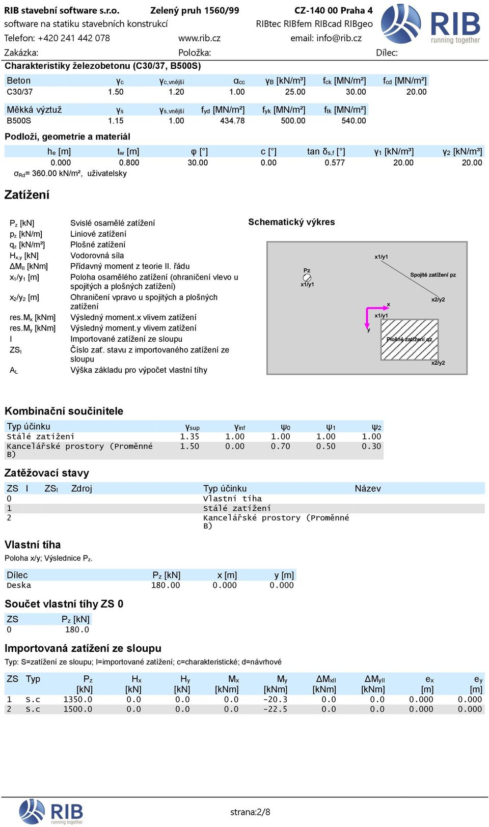 00 0.00 0.577 20.00 20.00 σ Rd= 360.00 kn/m², uživatelsky Zatížení P z p z [kn/m] q z [kn/m²] H x,y ΔM II [knm] x 1/y 1 x 2/y 2 res.m x [knm] res.