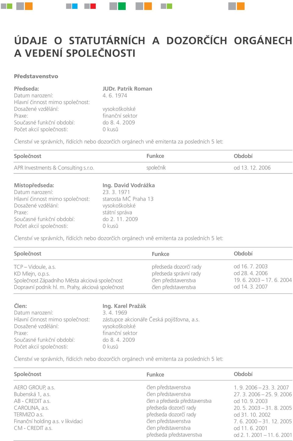 2009 Počet akcií společnosti: 0 kusů Členství ve správních, řídících nebo dozorčích orgánech vně emitenta za posledních 5 let: Společnost APR Investments & Consulting s.r.o. Funkce společník Období od 13.