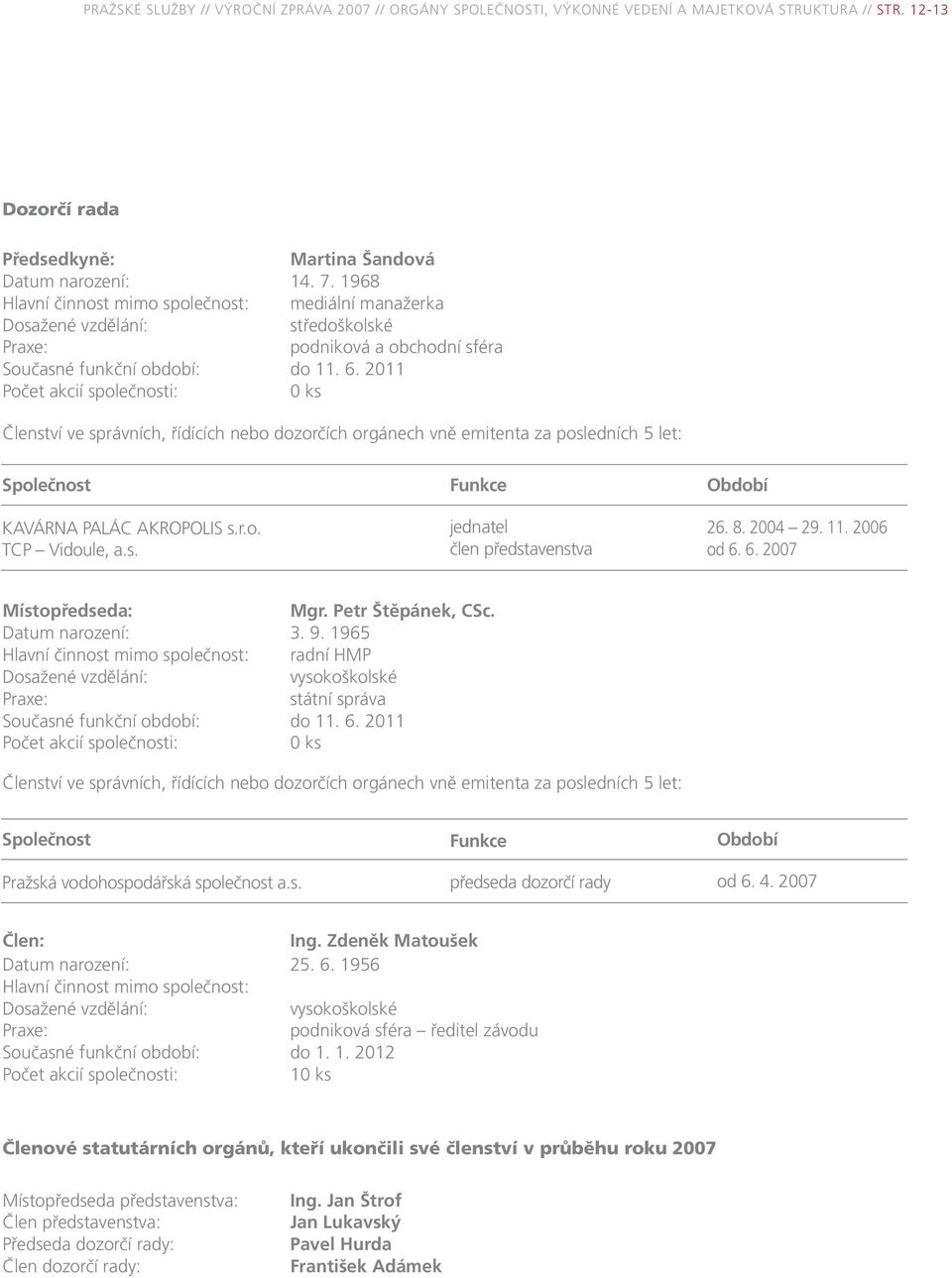 2011 Počet akcií společnosti: 0 ks Členství ve správních, řídících nebo dozorčích orgánech vně emitenta za posledních 5 let: Společnost KAVÁRNA PALÁC AKROPOLIS s.r.o. TCP Vidoule, a.s. Funkce jednatel člen představenstva Období 26.