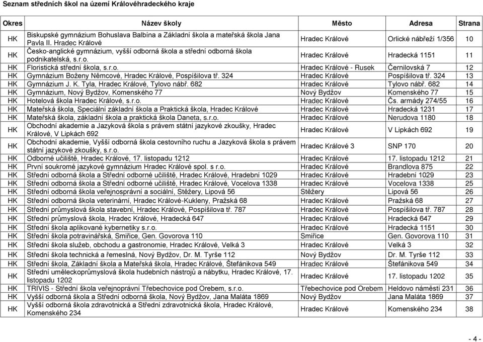 r.o. Hradec Králové - Rusek Černilovská 7 12 HK Gymnázium Boţeny Němcové, Hradec Králové, Pospíšilova tř. 324 Hradec Králové Pospíšilova tř. 324 13 HK Gymnázium J. K. Tyla, Hradec Králové, Tylovo nábř.