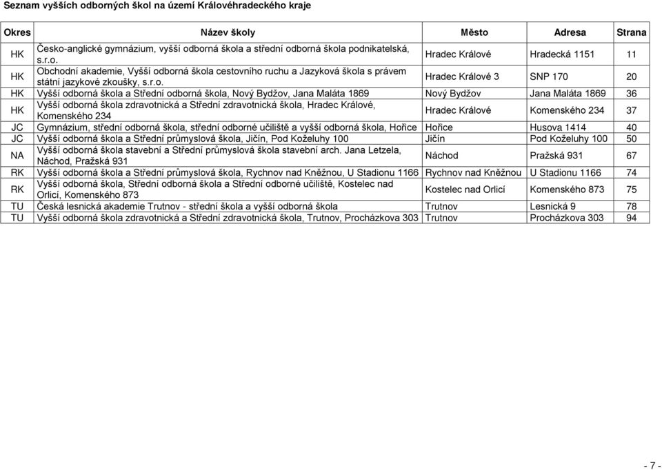 zdravotnická škola, Hradec Králové, Komenského 234 Hradec Králové Komenského 234 37 JC Gymnázium, střední odborná škola, střední odborné učiliště a vyšší odborná škola, Hořice Hořice Husova 1414 40