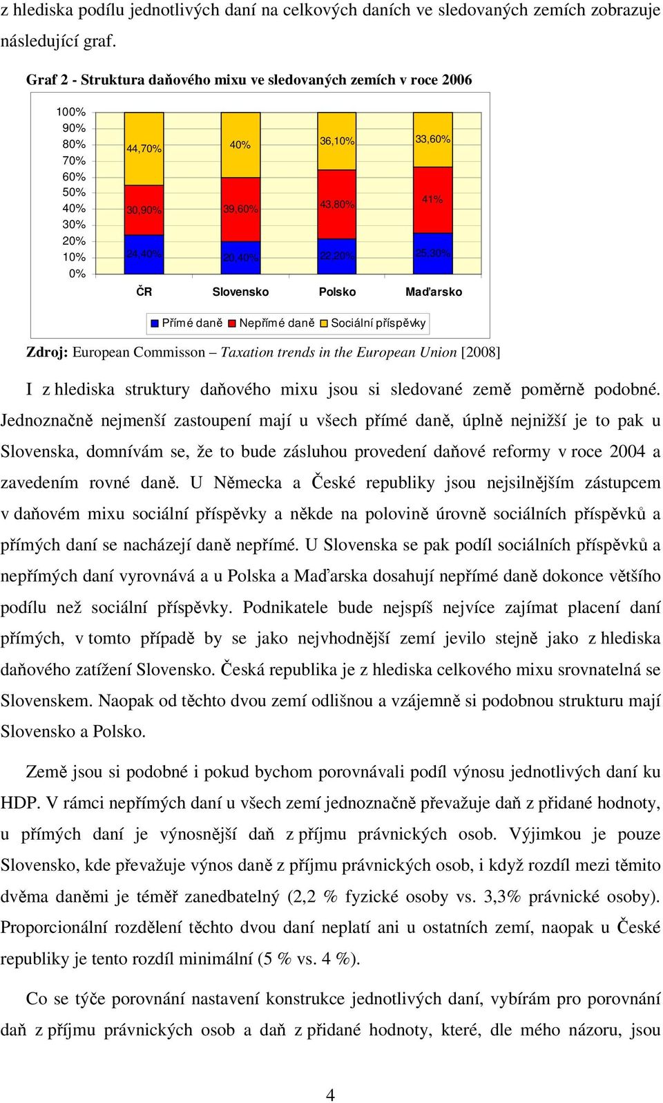 Slovensko Polsko Maďarsko Přímé daně Nepřímé daně Sociální příspěvky Zdroj: European Commisson Taxation trends in the European Union [2008] I z hlediska struktury daňového mixu jsou si sledované země