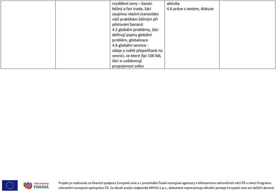 5 globální problémy, žáci definují pojmy globální problém, globalizace 4.