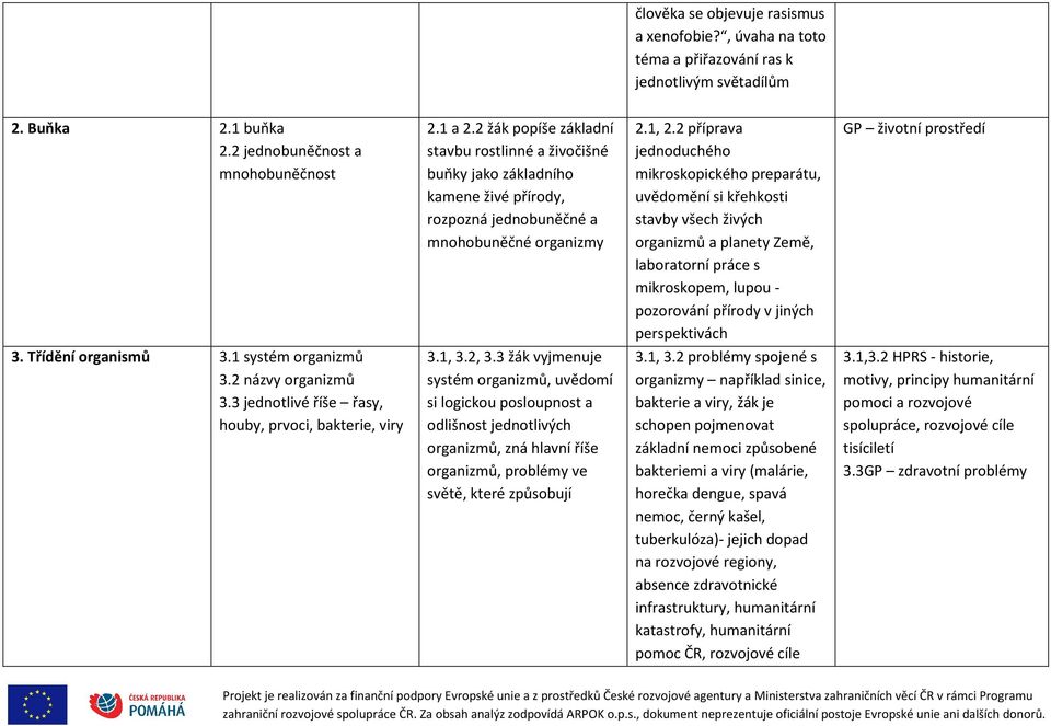 2 příprava jednoduchého mikroskopického preparátu, uvědomění si křehkosti stavby všech živých organizmů a planety Země, laboratorní práce s mikroskopem, lupou - pozorování přírody v jiných