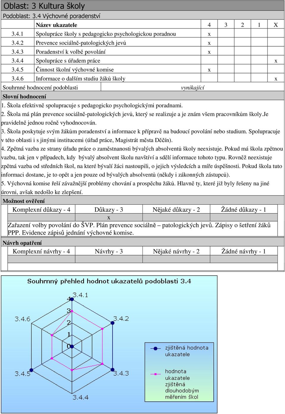 sociálně-patologických jevů, který se realizuje a je znám všem pracovníkům školyje pravidelně jednou ročně vyhodnocován 3 Škola poskytuje svým žákům poradenství a informace k přípravě na budoucí