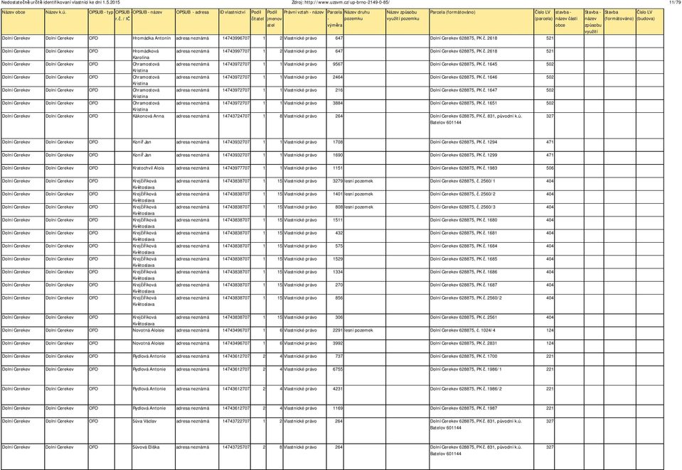 2618 521 Dolní Cerekev Dolní Cerekev OFO Hromádková adresa neznámá 14743997707 1 2 Vlastnické právo 647 Dolní Cerekev 628875, PK.