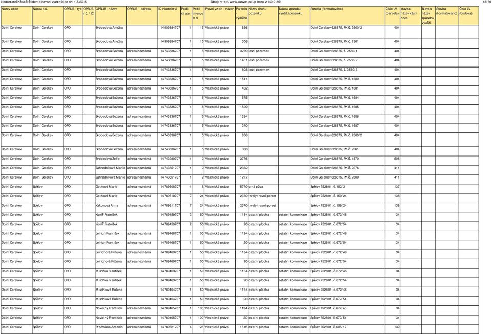 2560/2 404 Dolní Cerekev Dolní Cerekev OFO Svobodová Anežka 14909384707 1 15 Vlastnické právo 306 Dolní Cerekev 628875, PK.