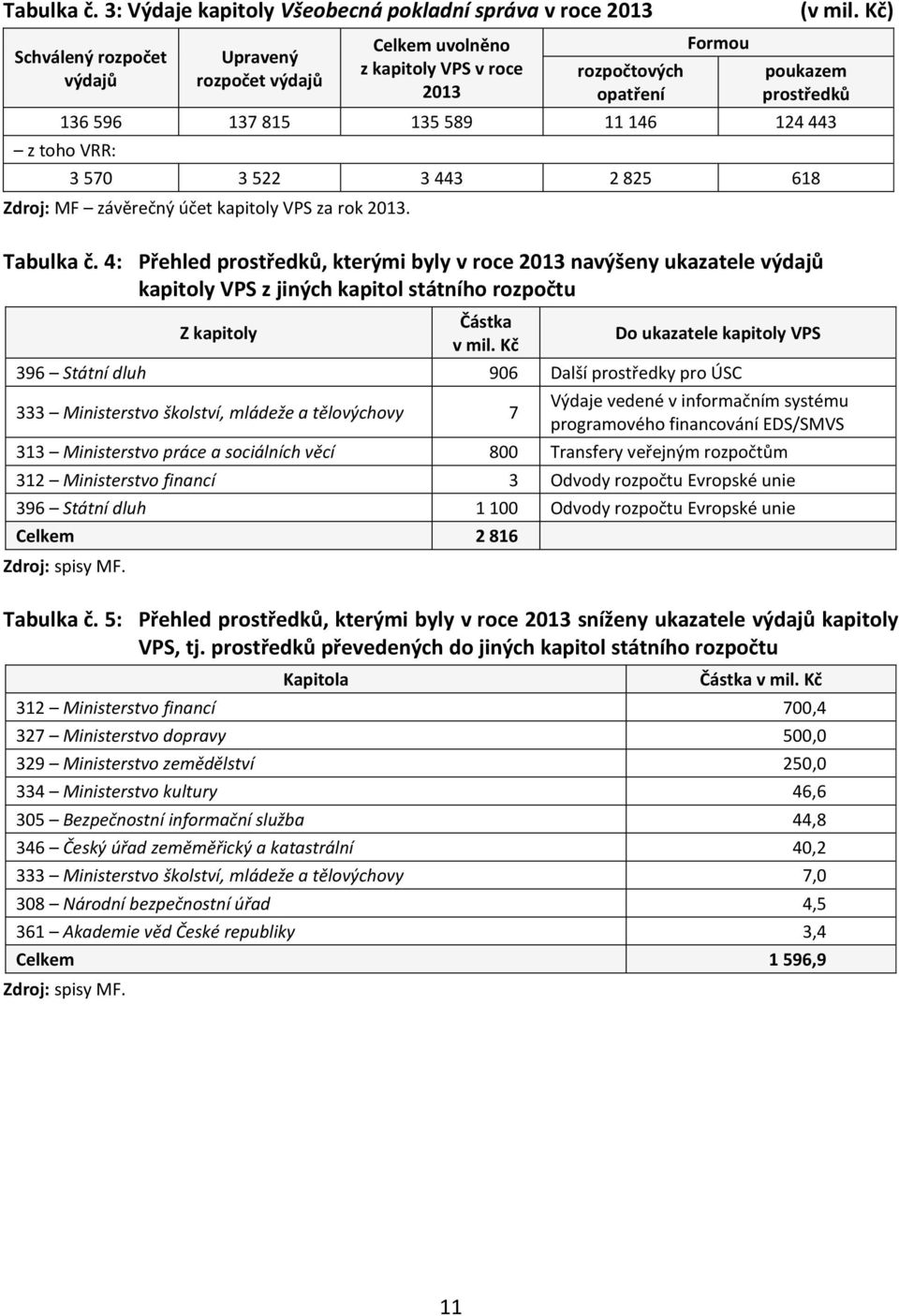 4: Přehled prostředků, kterými byly v roce 2013 navýšeny ukazatele výdajů kapitoly VPS z jiných kapitol státního rozpočtu Z kapitoly Částka v mil.