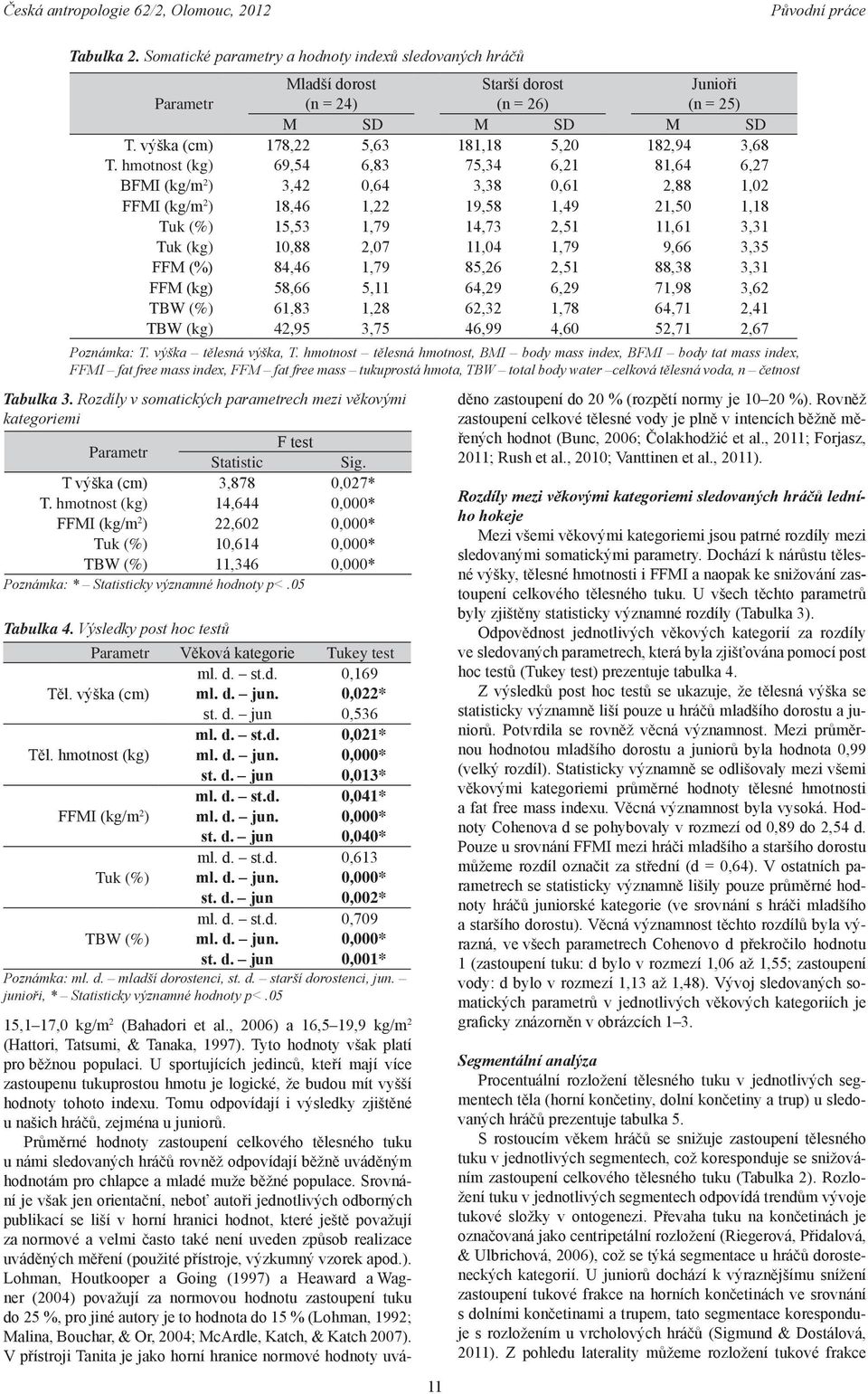 hmotnost (kg) 69,54 6,83 75,34 6,21 81,64 6,27 BFMI (kg/m 2 ) 3,42 0,64 3,38 0,61 2,88 1,02 FFMI (kg/m 2 ) 18,46 1,22 19,58 1,49 21,50 1,18 Tuk (%) 15,53 1,79 14,73 2,51 11,61 3,31 Tuk (kg) 10,88