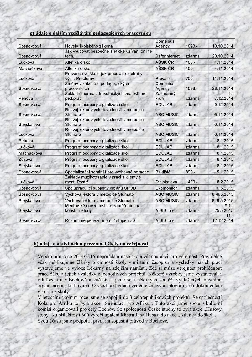 Problémy Prevalis 750,- 11.11.2014 Sosnovcová Změny v zákoně o pedagogických pracovnících Comenius Agency 1098,- 28.11.2014 Pehová Základní norma zdravotnických znalostí pro ped.prac. Záchranný kruh zdarma 5.