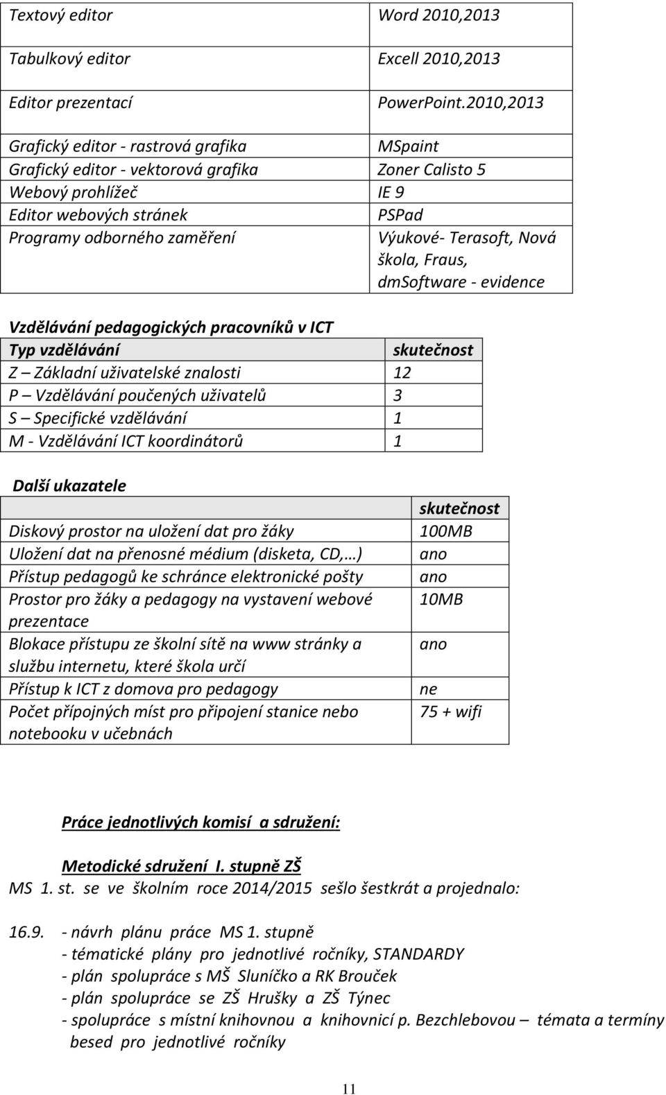 Terasoft, Nová škola, Fraus, dmsoftware - evidence Vzdělávání pedagogických pracovníků v ICT Typ vzdělávání skutečnost Z Základní uživatelské znalosti 12 P Vzdělávání poučených uživatelů 3 S