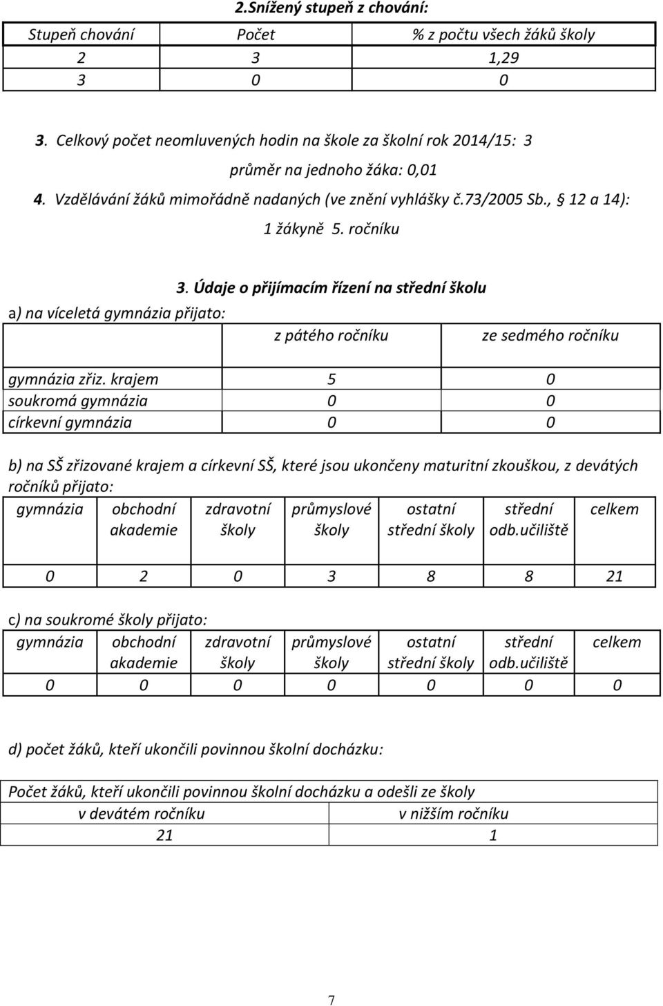 Údaje o přijímacím řízení na střední školu z pátého ročníku ze sedmého ročníku gymnázia zřiz.
