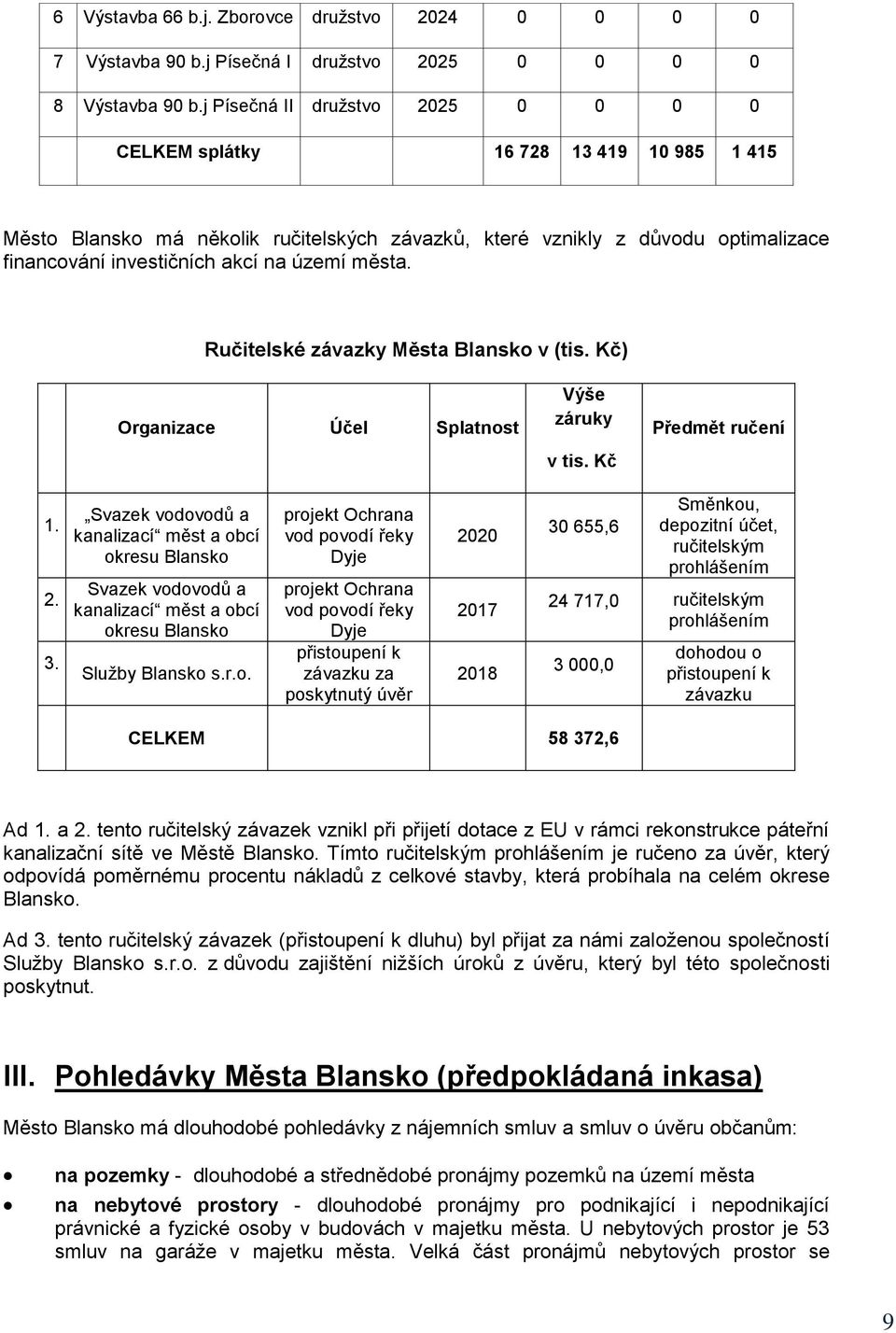 města. Ručitelské závazky Města Blansko v (tis. Kč) Organizace Účel Splatnost Výše záruky Předmět ručení 1. 2. 3.