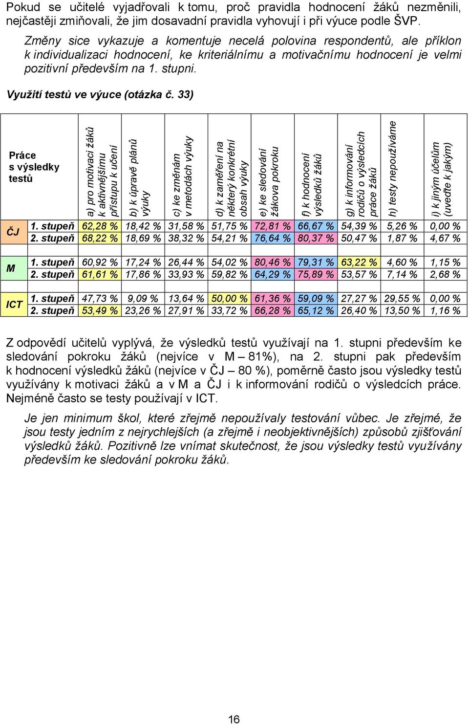 nejčastěji zmiňovali, že jim dosavadní pravidla vyhovují i při výuce podle ŠVP.