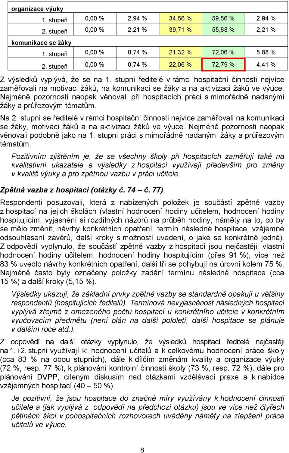 stupni ředitelé v rámci hospitační činnosti nejvíce zaměřovali na motivaci žáků, na komunikaci se žáky a na aktivizaci žáků ve výuce.