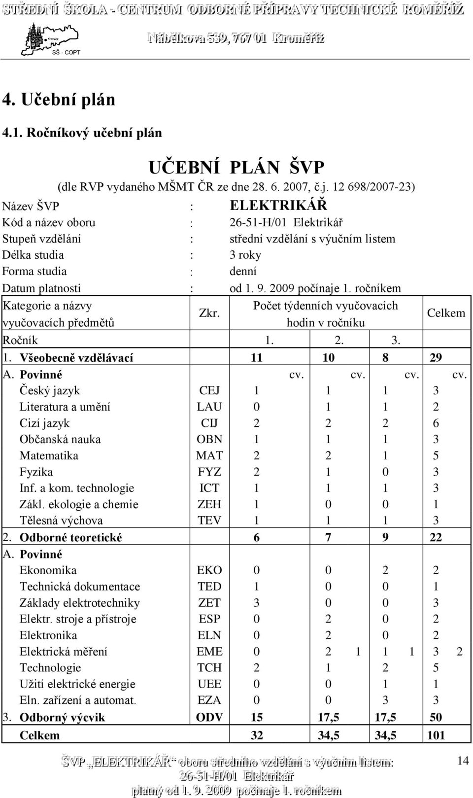 9. 2009 počínaje 1. ročníkem Kategorie a názvy Počet týdenních vyučovacích Zkr. vyučovacích předmětů hodin v ročníku Celkem Ročník 1. 2. 3. 1. Všeobecně vzdělávací 11 10 8 29 A. Povinné cv.