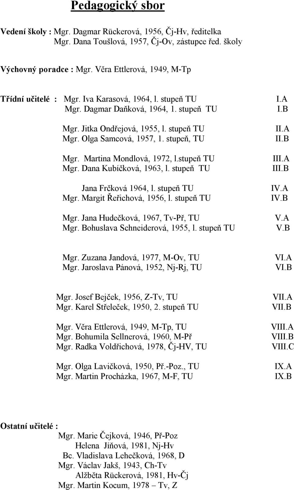 stupeň, TU Mgr. Martina Mondlová, 1972, l.stupeň TU Mgr. Dana Kubíčková, 1963, l. stupeň TU Jana Frčková 1964, l. stupeň TU Mgr. Margit Řeřichová, 1956, l. stupeň TU Mgr. Jana Hudečková, 1967, Tv-Př, TU Mgr.