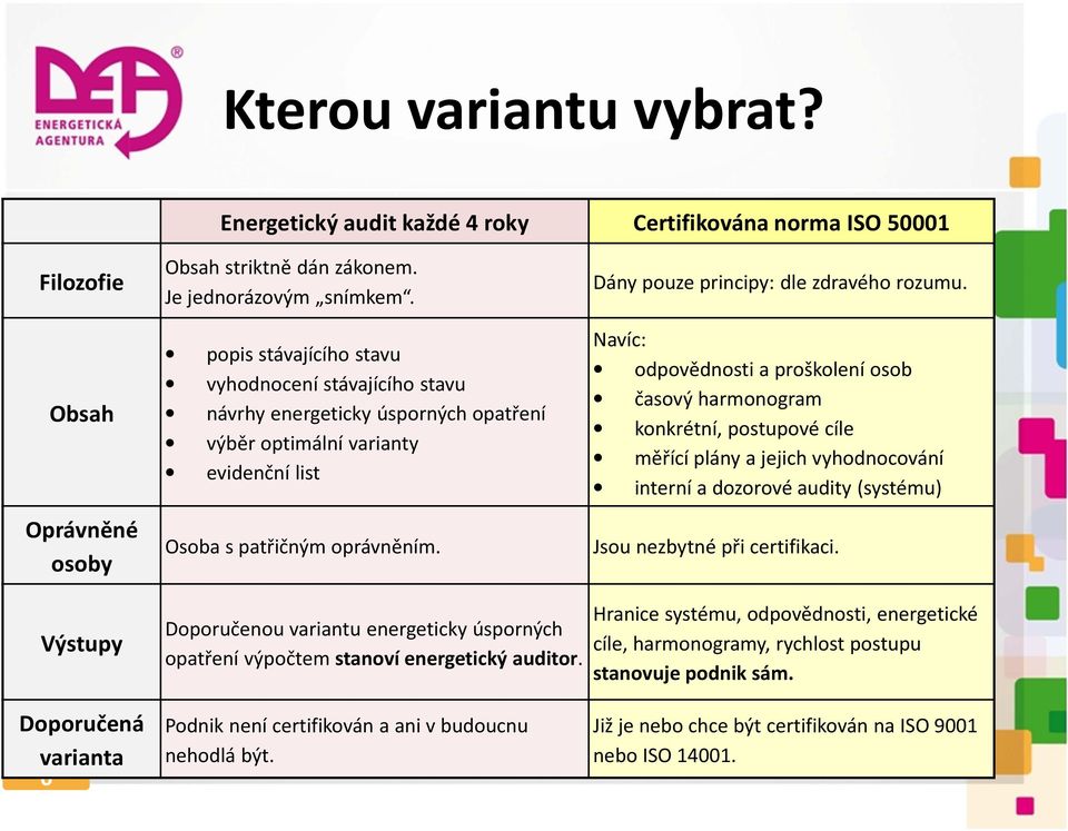 Dány pouze principy: dle zdravého rozumu.