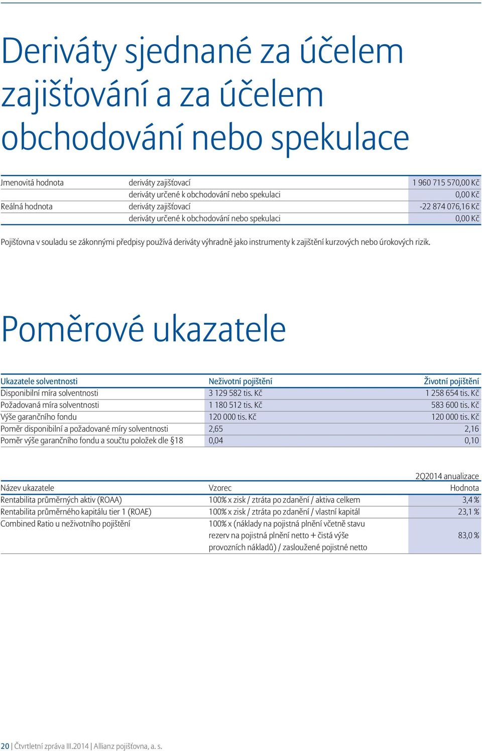 kurzových nebo úrokových rizik. Poměrové ukazatele Ukazatele solventnosti Neživotní pojištění Životní pojištění Disponibilní míra solventnosti 3 129 582 tis. Kč 1 258 654 tis.