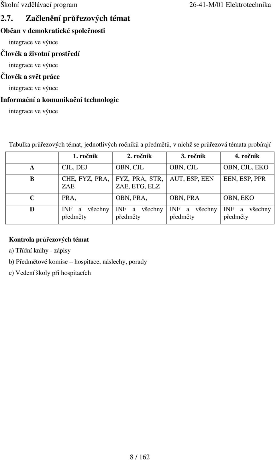 ročník A CJL, DEJ OBN, CJL OBN, CJL OBN, CJL, EKO B CHE, FYZ, PRA, ZAE FYZ, PRA, STR, ZAE, ETG, ELZ AUT, ESP, EEN EEN, ESP, PPR C PRA, OBN, PRA, OBN, PRA OBN, EKO D INF a všechny předměty